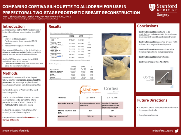 Poster: Comparing Cortiva Silhouette to AlloDerm for use in Prepectoral Two-Stage Prosthetic Breast Reconstruction